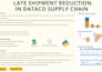 transform your data into clear and engaging visualizations